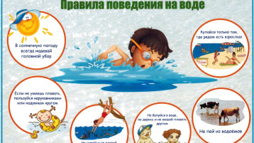 Правила поведения летом на водоемах Правила поведения летом на водоемах.