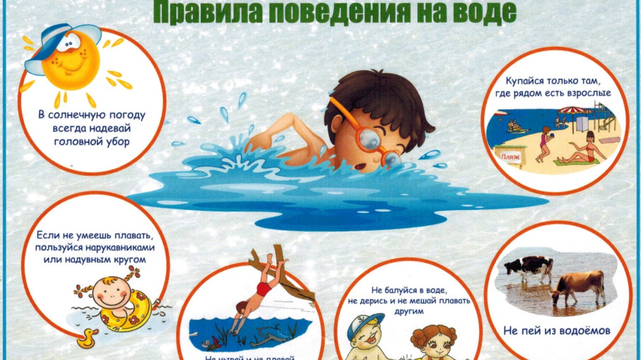 Правила поведения летом на водоемах Правила поведения летом на водоемах.